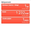 102 km dla Niepodległej