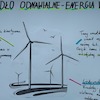 Energia odnawialna i nieodnawialna 