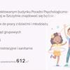 Prezentacja dotycząca budowy Poradni Psychologiczno-Pedagogicznej